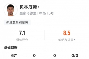 乐鱼平台-贝林厄姆本场数据:1过人成功1关键传球3地面对抗成功,评分7.1